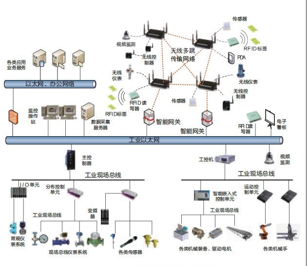 氣瓶異常報(bào)警系統(tǒng)
