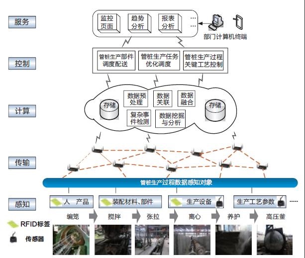智慧氣瓶安全管理整體解決方案