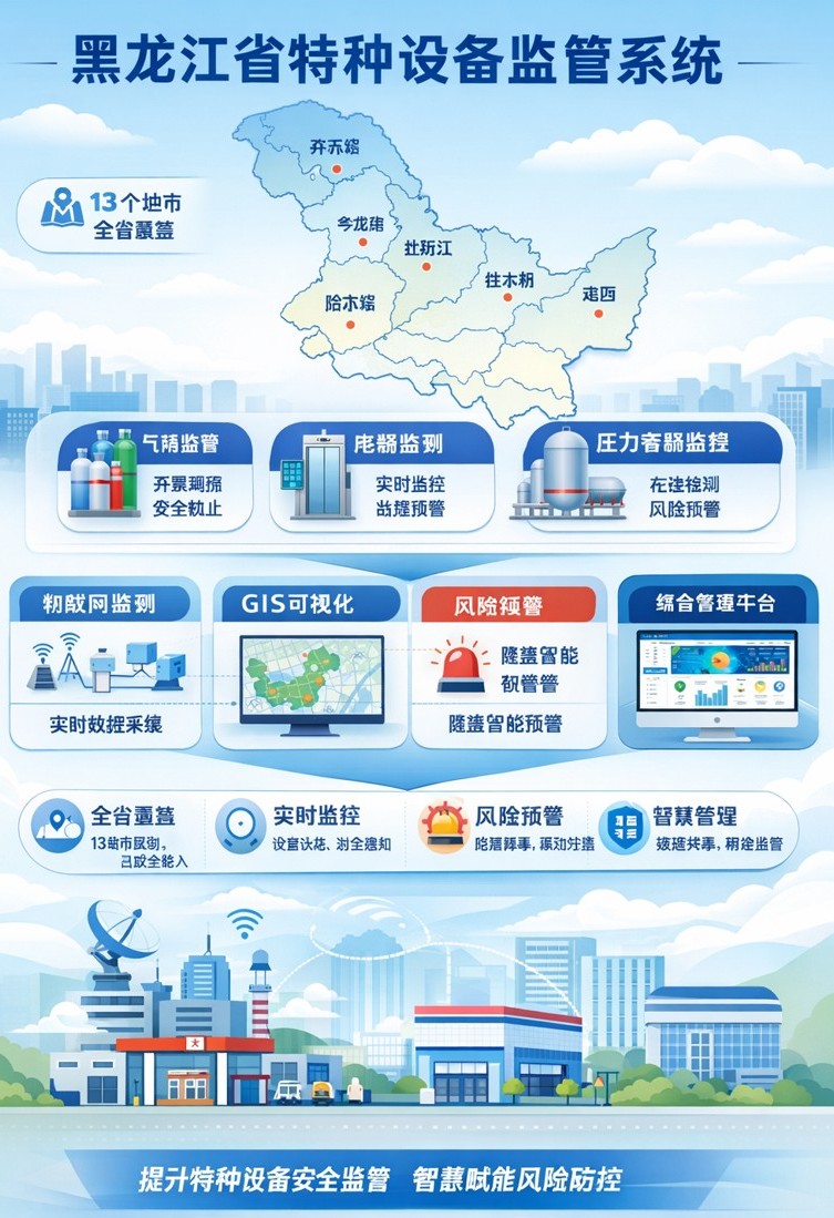 黑龍江省特種設(shè)備監(jiān)管系統(tǒng)
